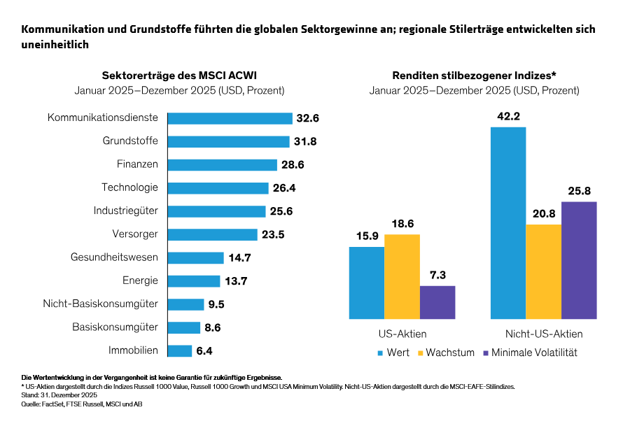 yu_equity-outlook-2026-mapping-a-new-spectrum-of-return-drivers_display-2_d3-GR