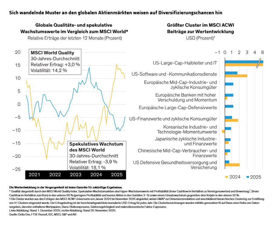 yu_equity-outlook-2026-mapping-a-new-spectrum-of-return-drivers_display-3_d3-GR