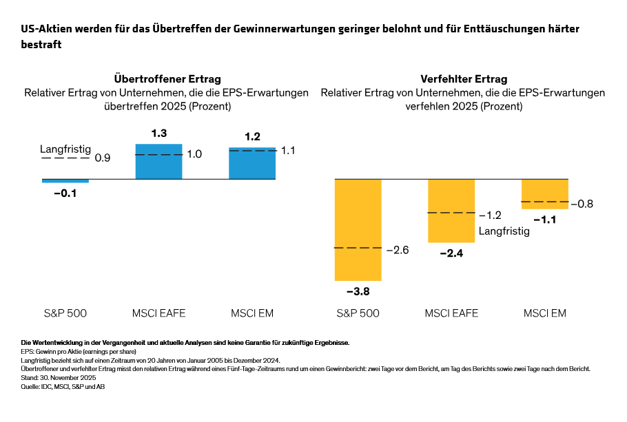 yu_equity-outlook-2026-mapping-a-new-spectrum-of-return-drivers_display-4_d4-GR