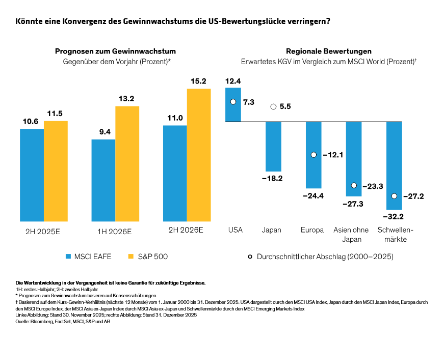 yu_equity-outlook-2026-mapping-a-new-spectrum-of-return-drivers_display-5_d3-GR