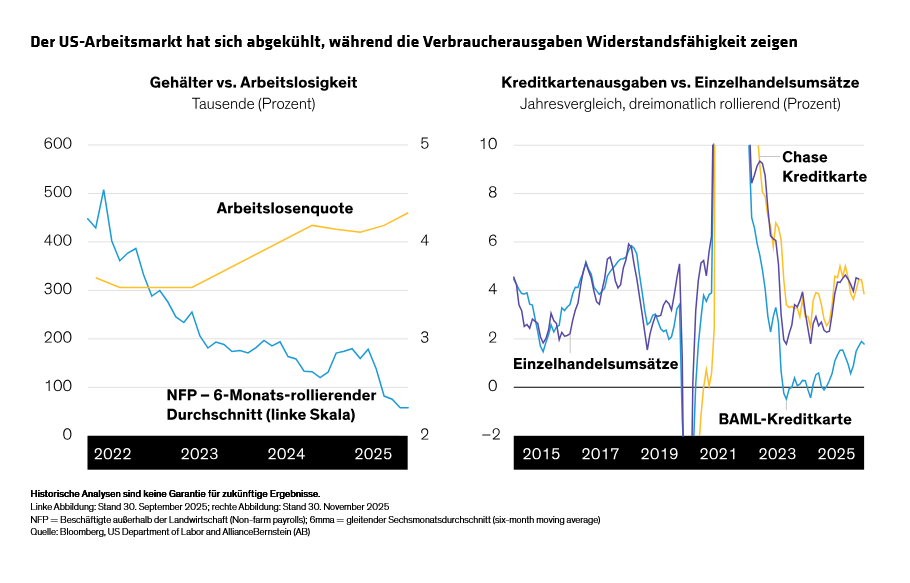 loewy_multi-asset-2026-outlook_display1_d2_de
