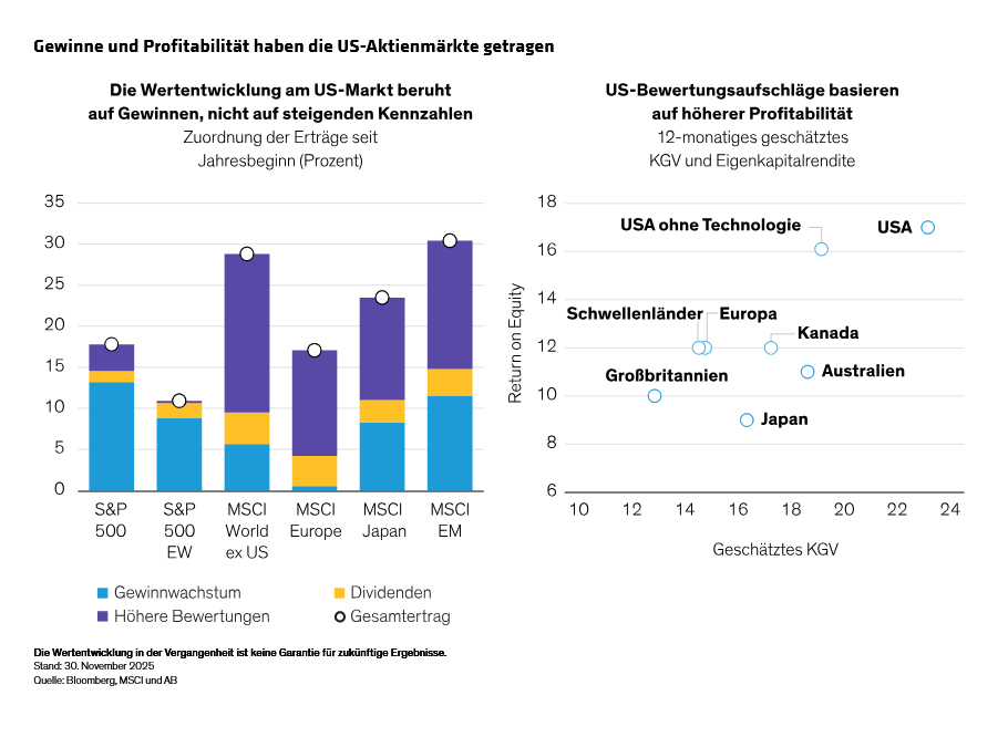loewy_multi-asset-2026-outlook_display3_d4_de