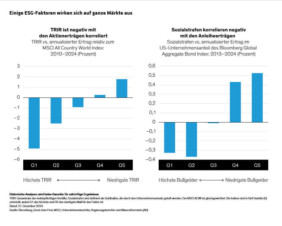 oconnell-huang-bigley-materiality-matters-the-esg-factors-that-count-display1_d7_DE