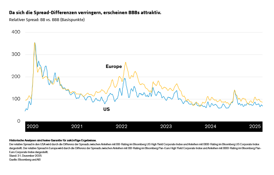 smith-hopper-kurpis_2026-credit-outlook_display-2_d7