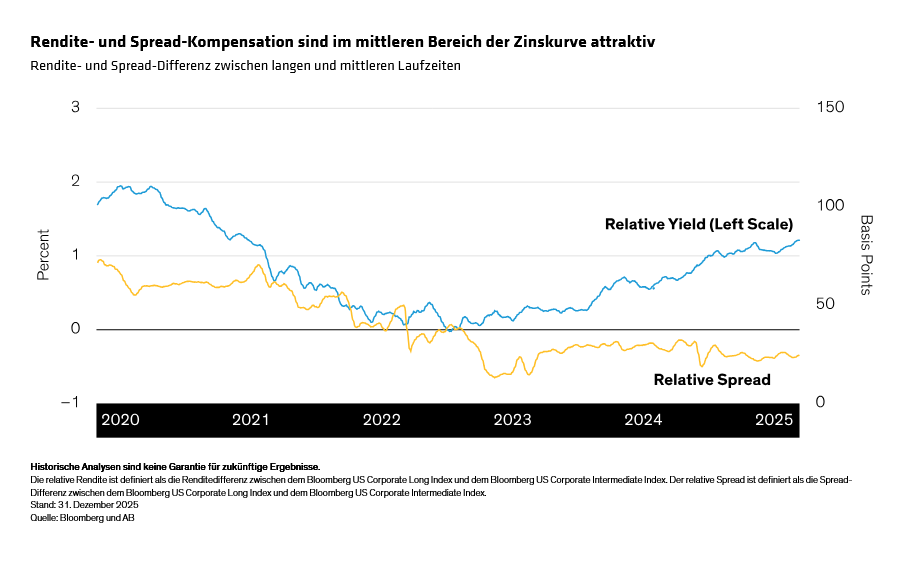 smith-hopper-kurpis_2026-credit-outlook_display-3_d7