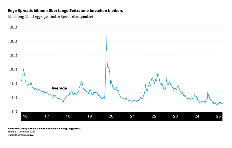 smith-hopper-kurpis_2026-credit-outlook_display-4_d4