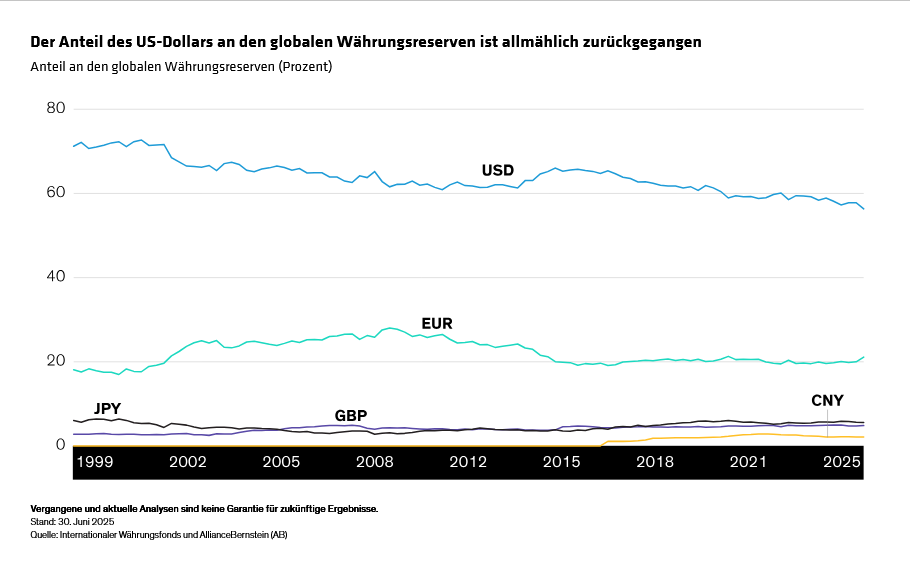 winograd_stalemate-the-us-dollar-caught-in-a-tug-of-war_display-2_d2_de