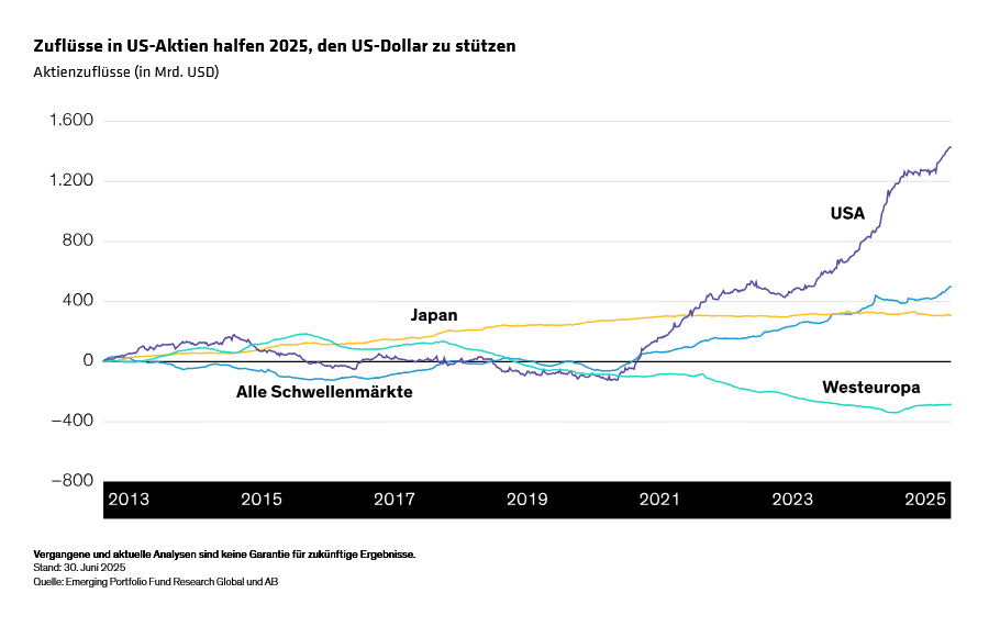 winograd_stalemate-the-us-dollar-caught-in-a-tug-of-war_display-3_d3_de