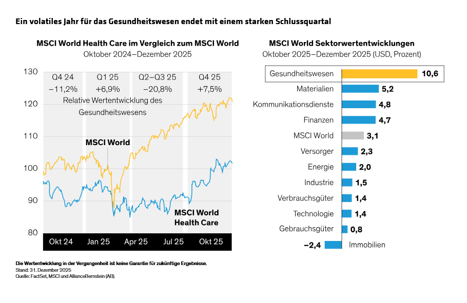 are-healthcare-stocks-poised-to-recover-as-policy-fears-stabilize_display-1_d3_de