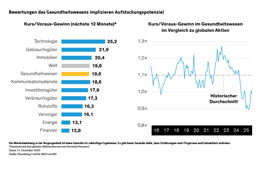 are-healthcare-stocks-poised-to-recover-as-policy-fears-stabilize_display-3_d1_de