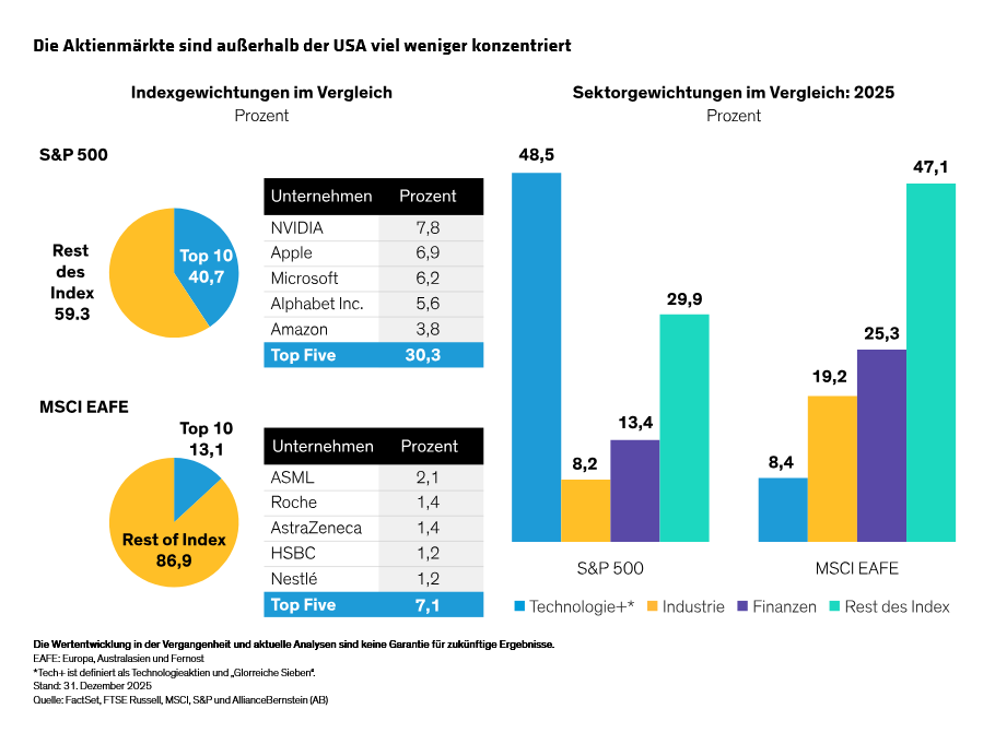 hargis-holland_a-new-dawn-for-non-us-stocks-rethinking-global-equity-allocations_display-1_d3_de