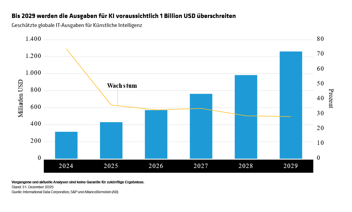 smith-kurpis_open-range-or-lion s-den-credit-investing-through-the-ai-build-out_de.svg