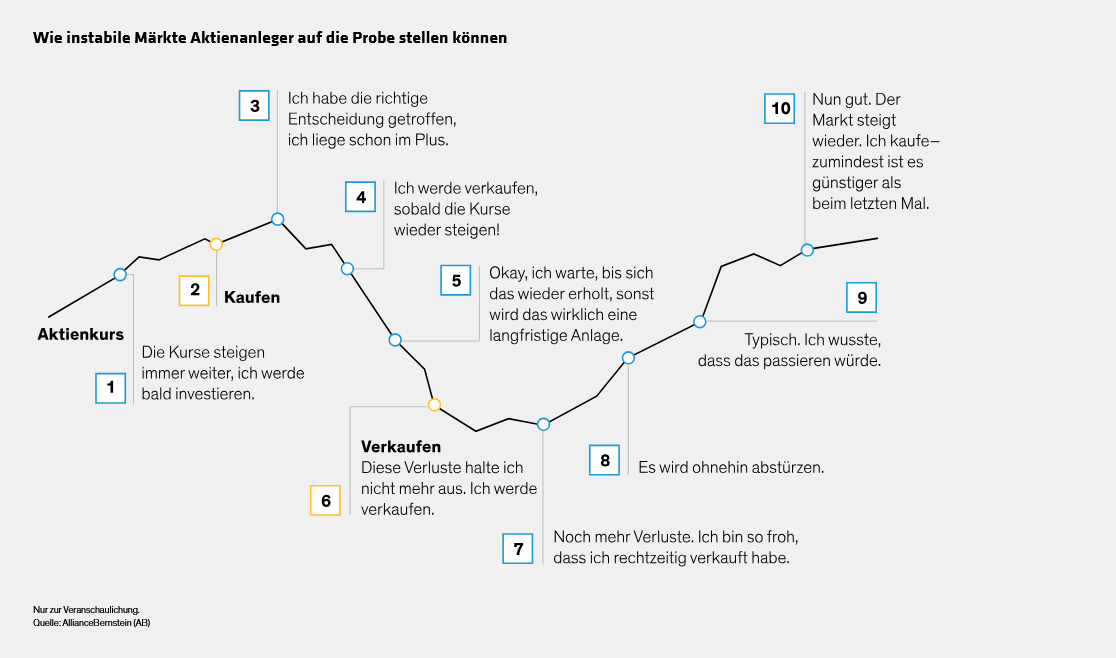 annotated_why-market-timing-feels-right and-often-goes-wrong_display-1_d4_option_de