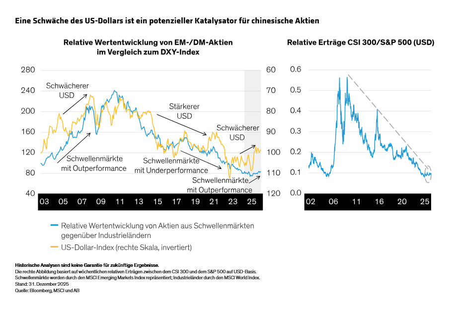 lin_china-equities-tracking-the-turn-from-rally-to-resilience_display-3_d2_GR