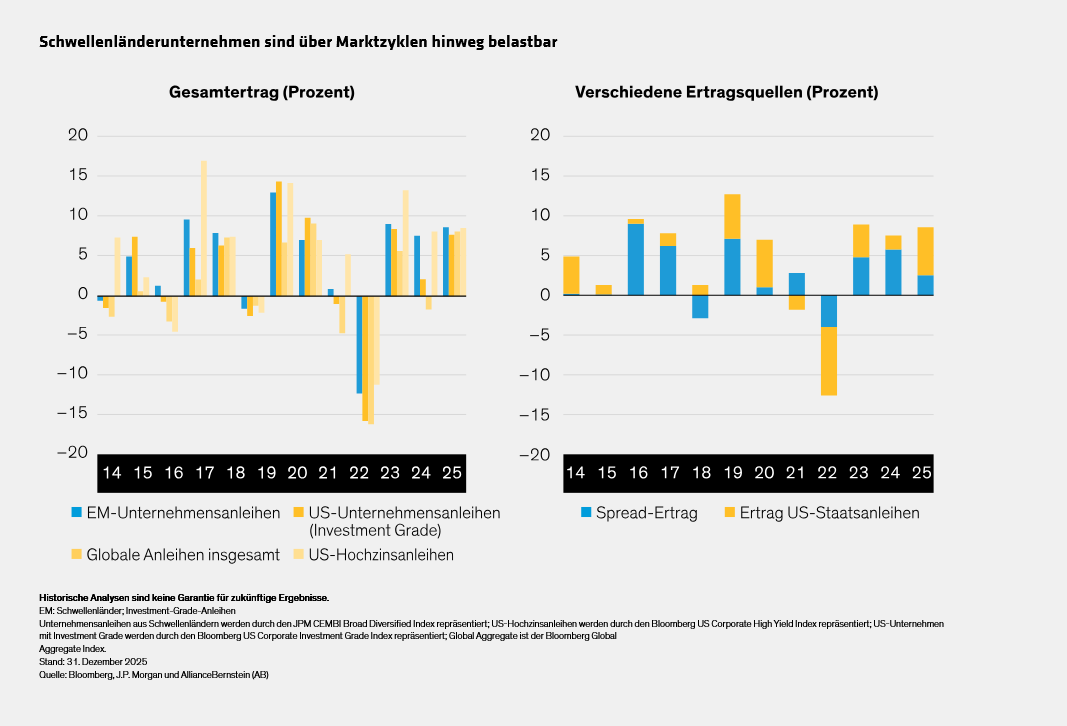 annotated_emerging-markets-corporates-renowned-for-resilience_display-1_d1_GR