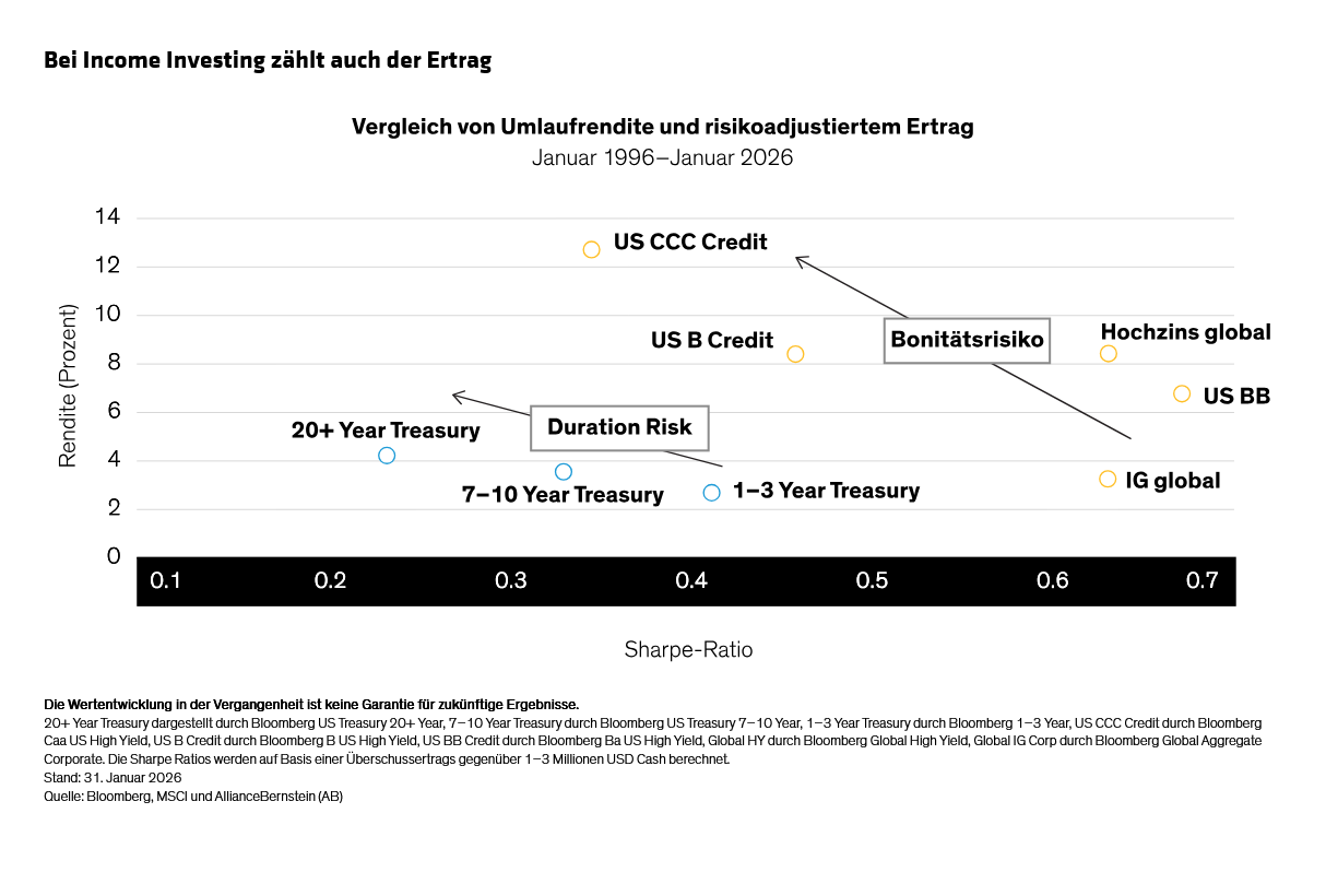watkin_malik_loewy_balancing-yield-and-risk-in-multi-asset-income_display-1_d3-de.svg