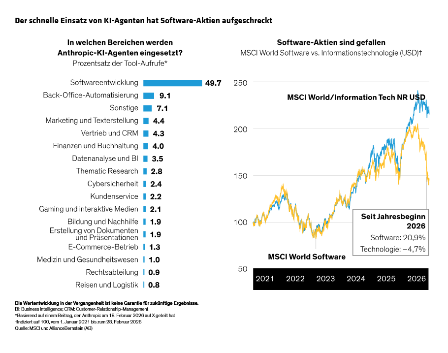 qiu-fogarty-hargis-morris-eyton-softwares-risk-or-narrative-noise_display-1_d3_de
