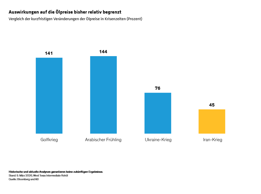winograd_what-middle-east-conflict-could-mean-for-the-global-economy_display-1_d1_gr