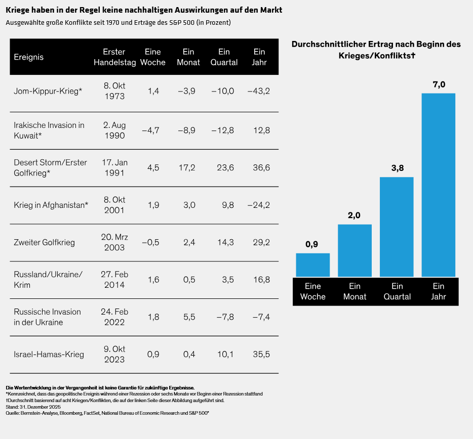 gauging-the-impact-of-war-on-equity-markets_display-1_d3_de
