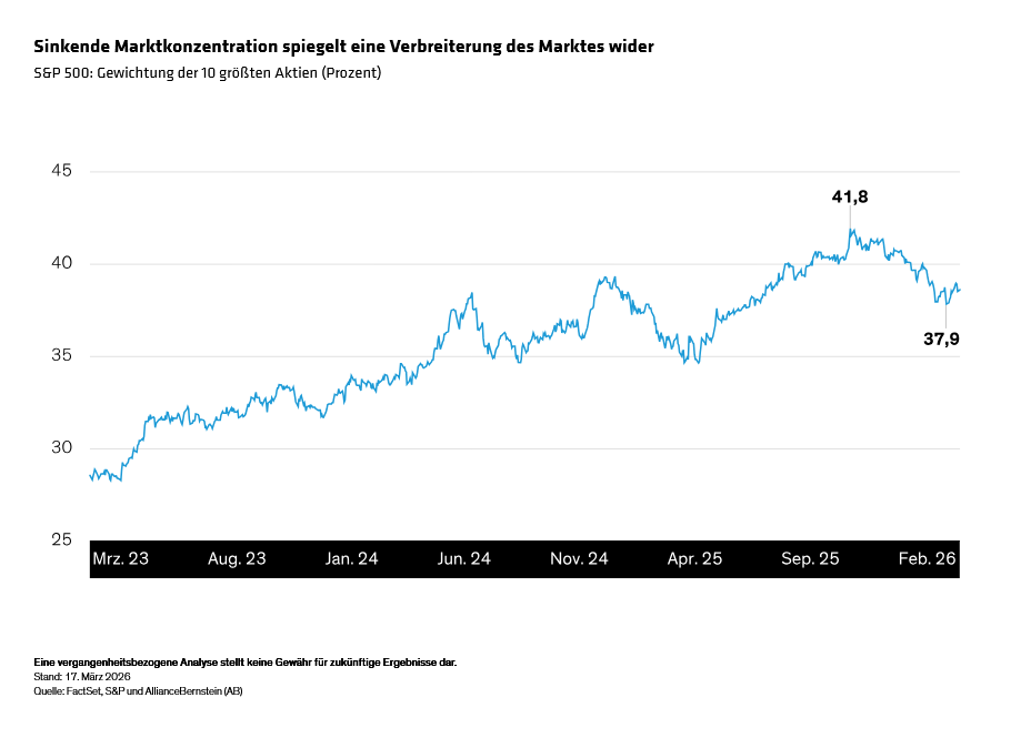 feuerman-finally-coming-into-view-old-economy-stocks-show-their-colors_display-1_d1_de