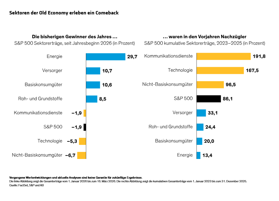 feuerman-finally-coming-into-view-old-economy-stocks-show-their-colors_display-2_d1_de