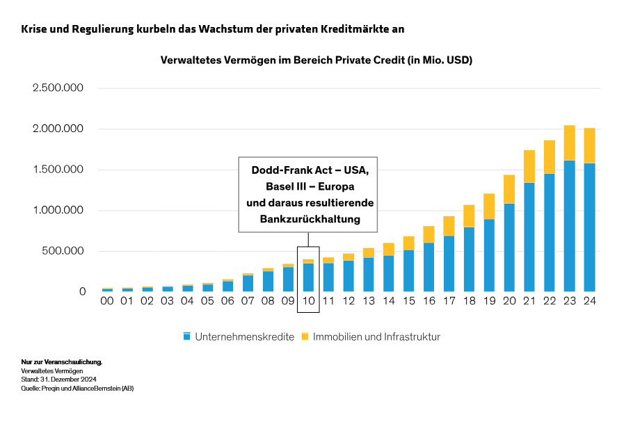 resnick_private-credit-what-it-is-and-where-it-fits_display-1_d2_de