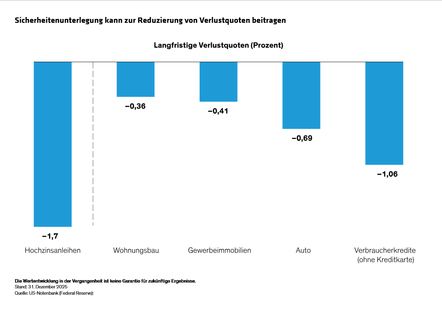 resnick_private-credit-what-it-is-and-where-it-fits_display-2_d1_de