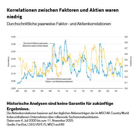 MM14 Correlation Among Factors_DE