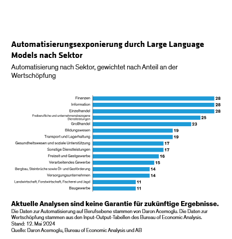MM14 Large Language Model_DE