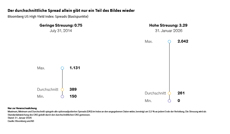 Wuebben_Why-Todays-Heightened-Dispersion-Suits-a-Systematic-Approach_display-1_d2_DE