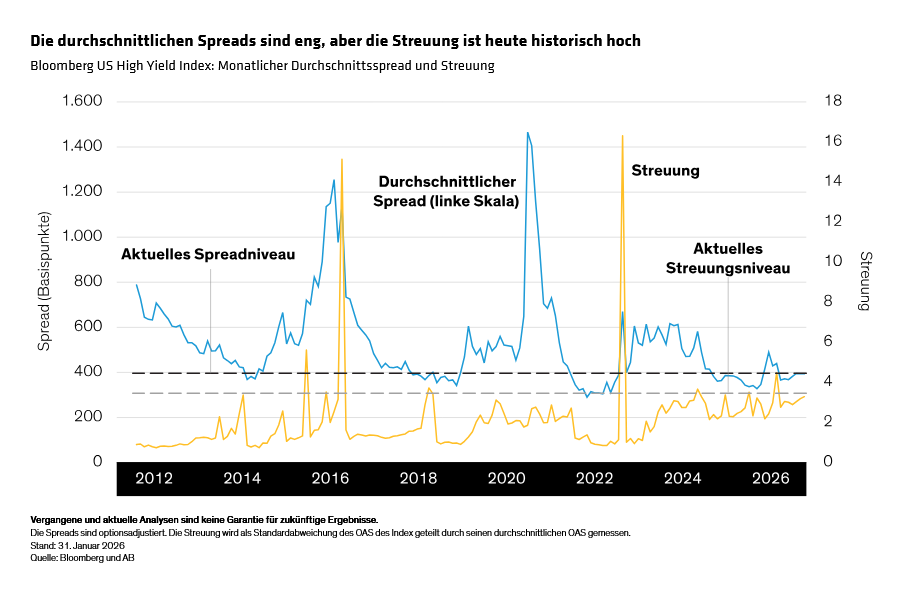 Wuebben_Why-Todays-Heightened-Dispersion-Suits-a-Systematic-Approach_display-2_d2_DE