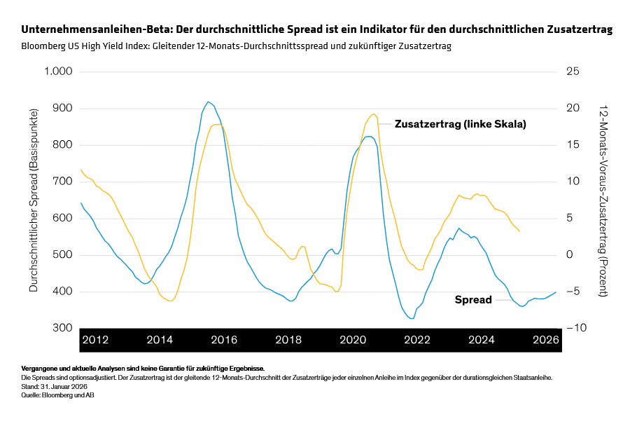 Wuebben_Why-Todays-Heightened-Dispersion-Suits-a-Systematic-Approach_display-3_d2_DE