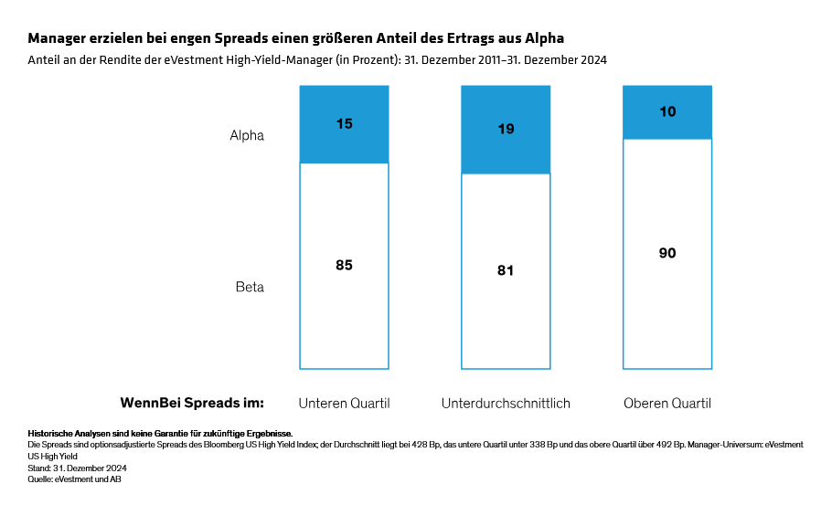 Wuebben_Why-Todays-Heightened-Dispersion-Suits-a-Systematic-Approach_display-4_d2_DE