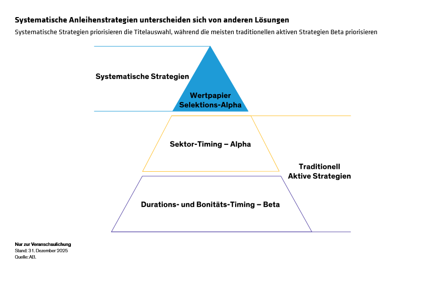 Wuebben_Why-Todays-Heightened-Dispersion-Suits-a-Systematic-Approach_display-5_d2_DE