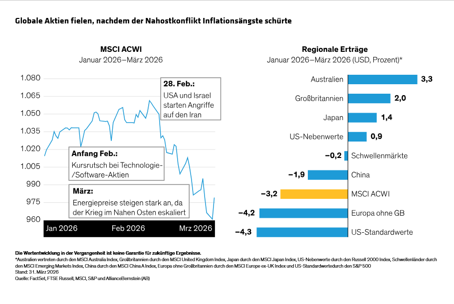 yu_equity-outlook-middle-east-war-energy-shock-test-fragile-markets_display-1_d1_de