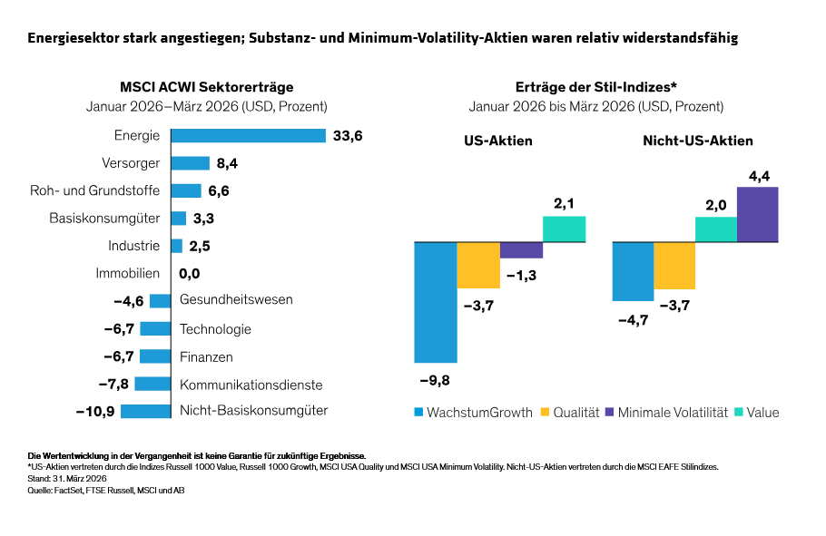 yu_equity-outlook-middle-east-war-energy-shock-test-fragile-markets_display-2_d1_de