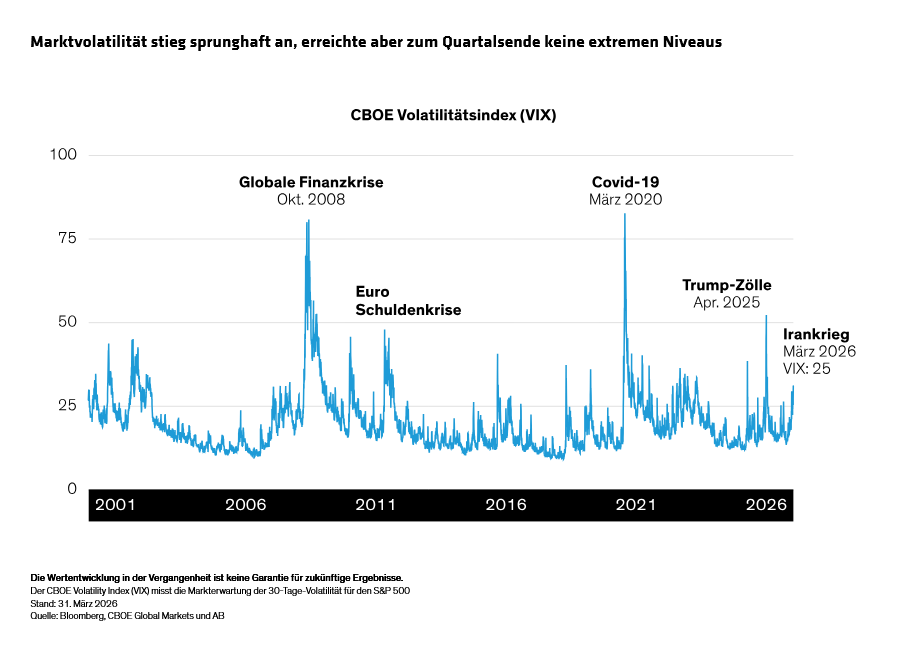 yu_equity-outlook-middle-east-war-energy-shock-test-fragile-markets_display-3_d3_de
