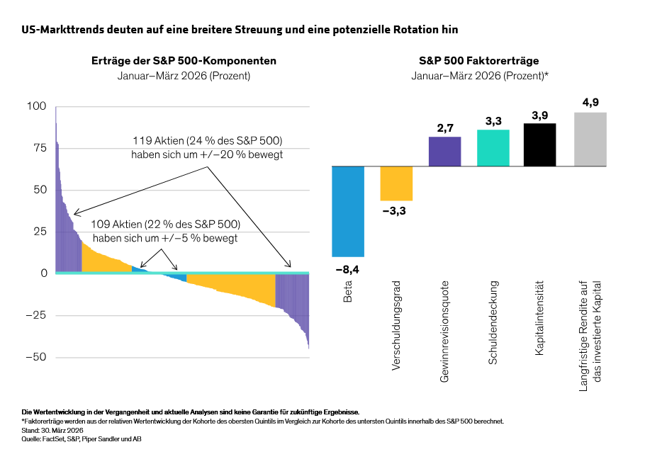 yu_equity-outlook-middle-east-war-energy-shock-test-fragile-markets_display-4_d2_de