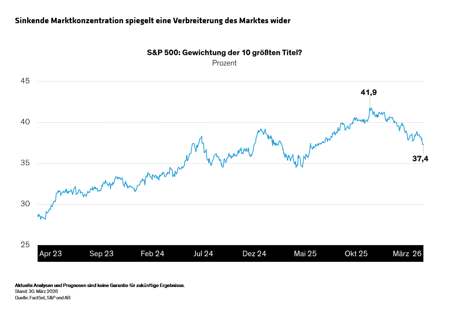 yu_equity-outlook-middle-east-war-energy-shock-test-fragile-markets_display-5_d1_de