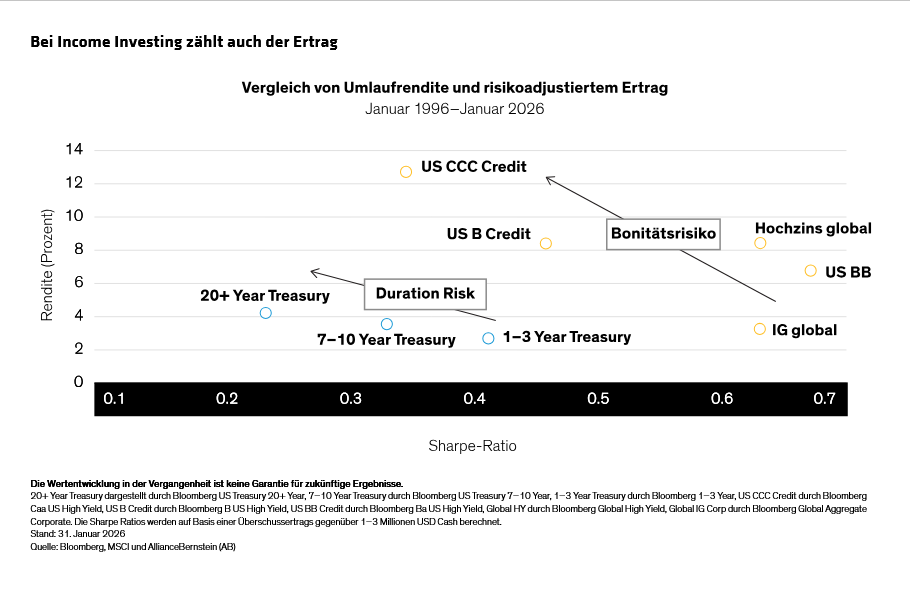 watkin_malik_loewy_balancing-yield-and-risk-in-multi-asset-income_display-1_d3-de