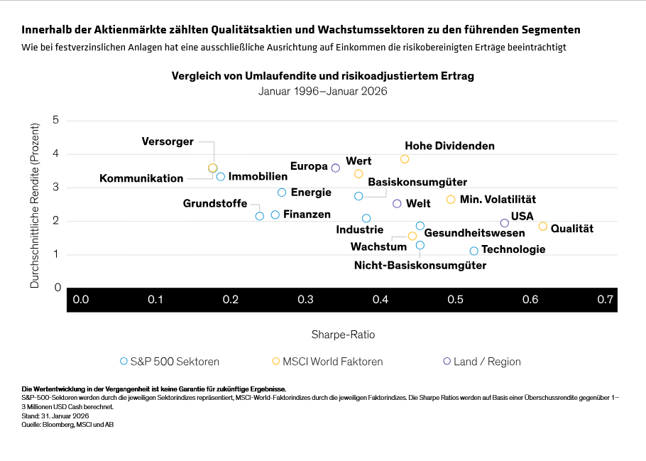 watkin_malik_loewy_balancing-yield-and-risk-in-multi-asset-income_display-2_d1-de