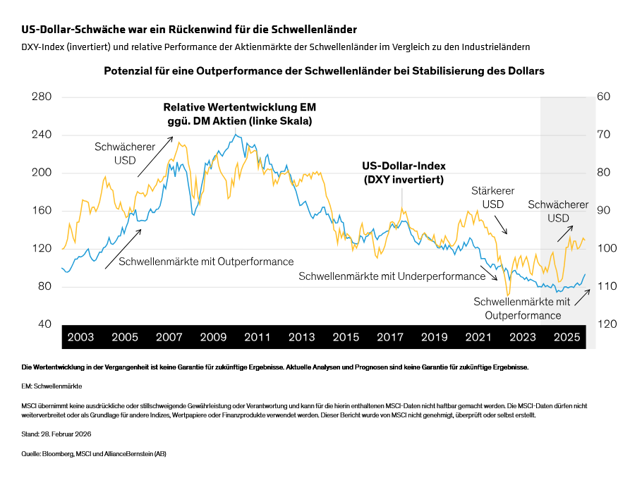 Deng-DuToit-Williams_What-Does-the-Iran-War-Mean-for-Emerging-Markets_display-1_d5_DE