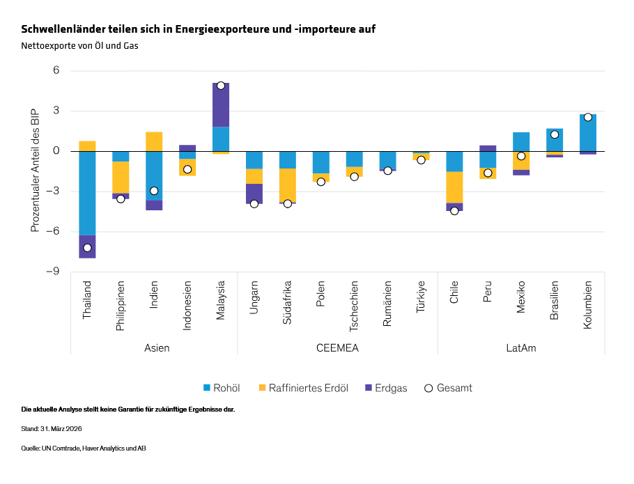 Deng-DuToit-Williams_What-Does-the-Iran-War-Mean-for-Emerging-Markets_display-2_d3_DE