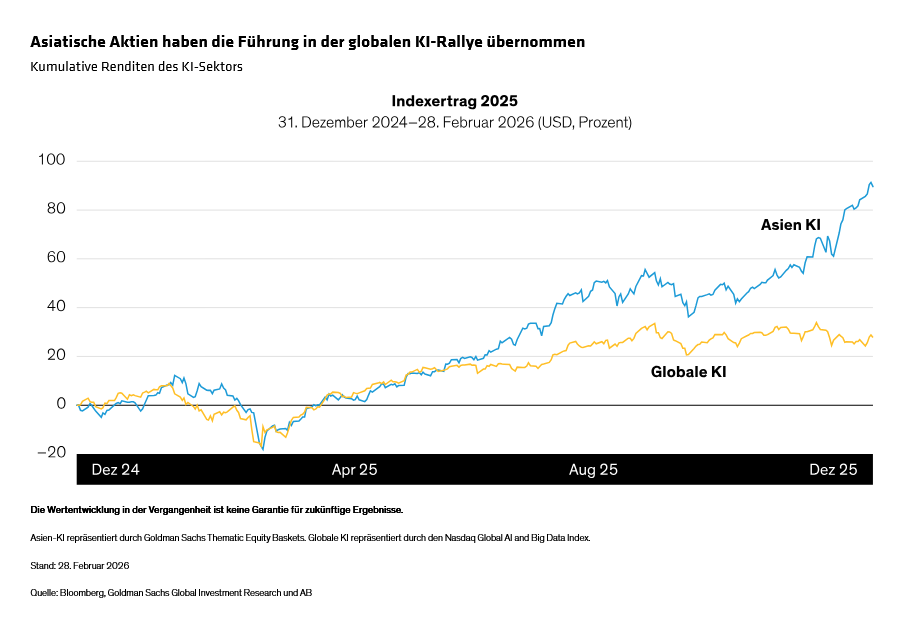 Deng-DuToit-Williams_What-Does-the-Iran-War-Mean-for-Emerging-Markets_display-3_d2_DE