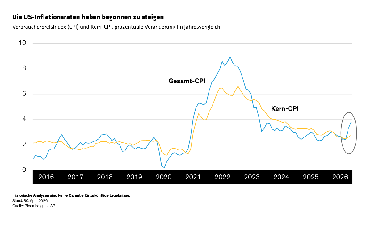 winograd_what-does-higher-inflation-mean-for-the-us-economy-and-fed_display-1_d1_GR.svg