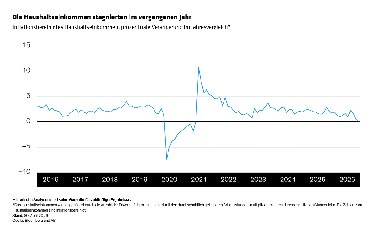 winograd_what-does-higher-inflation-mean-for-the-us-economy-and-fed_display-2_d2_GR.svg