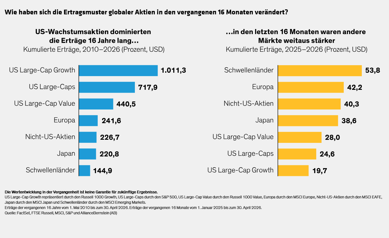 equity-market-rotation-opens-a-world-of-return-potential_d2_de.svg
