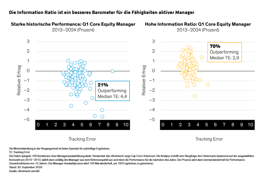 lisser_how-to-spot-core-equity-skill-without-chasing-risk_display-2_d2_gr