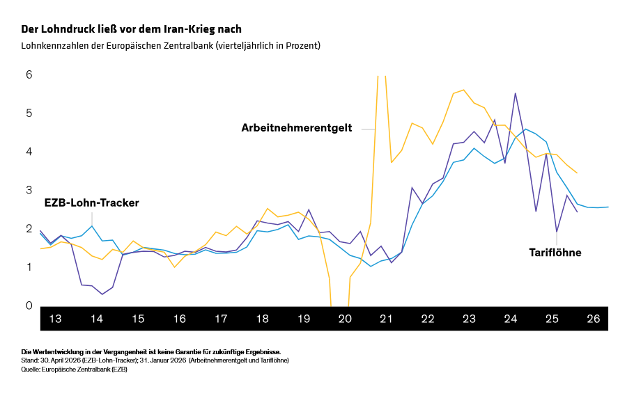 rhouma_can-the-eurozone-tolerate-higher-rates-for-long_display-1_d3_de