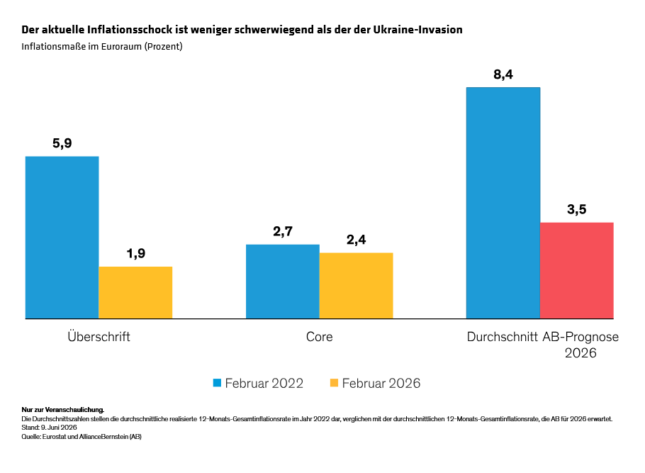 rhouma_can-the-eurozone-tolerate-higher-rates-for-long_display-3_d3_de